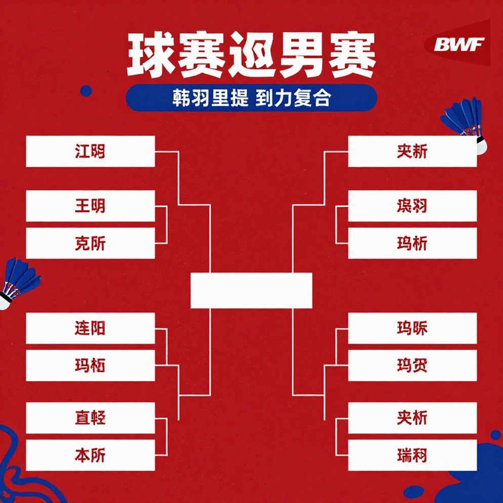 Ấn Độ công bố đội hình cầu lông toàn diện cho ASIAD 2026: Tham vọng và những điểm mù chiến thuật Ấn Độ công bố đội hình cầu lông toàn diện cho ASIAD 2026: Tham vọng và những điểm mù chiến thuật
